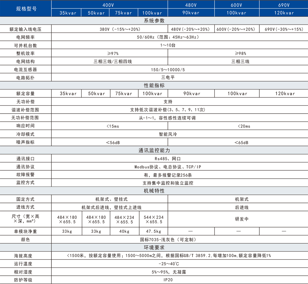 2020電能質(zhì)量產(chǎn)品綜合手冊(cè)-16.jpg